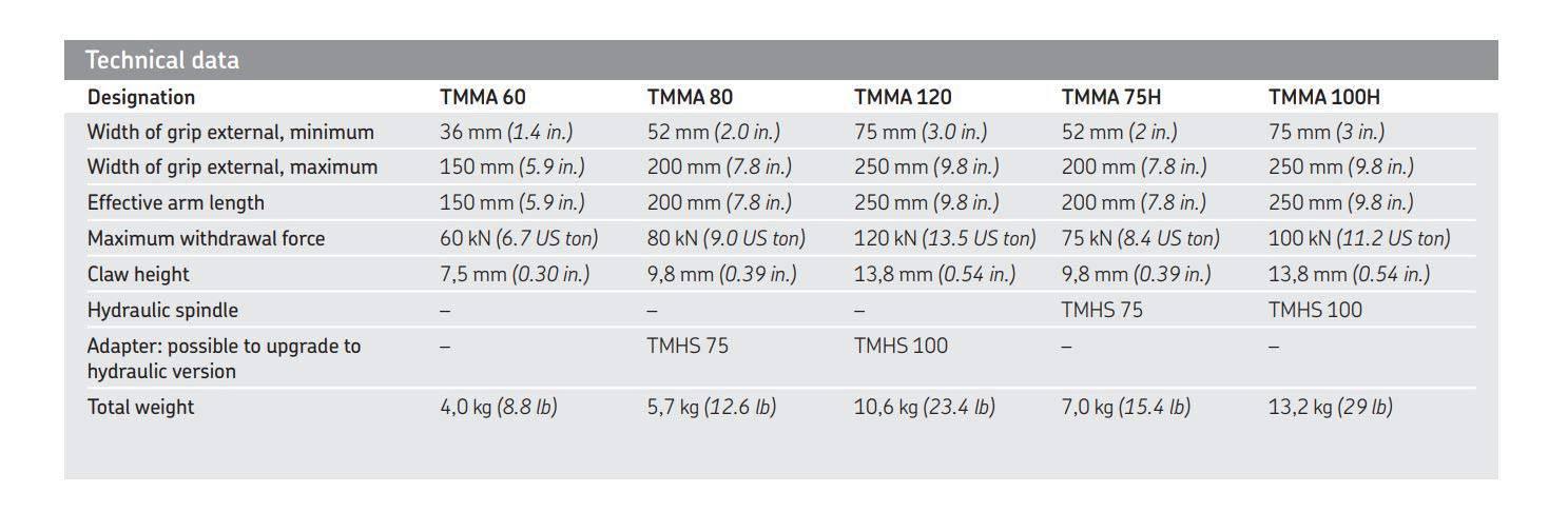 TMMA 80, SKF, SKF EasyPull Mechanical puller Mechanical Jaw Pullers - Apollo Industries llc