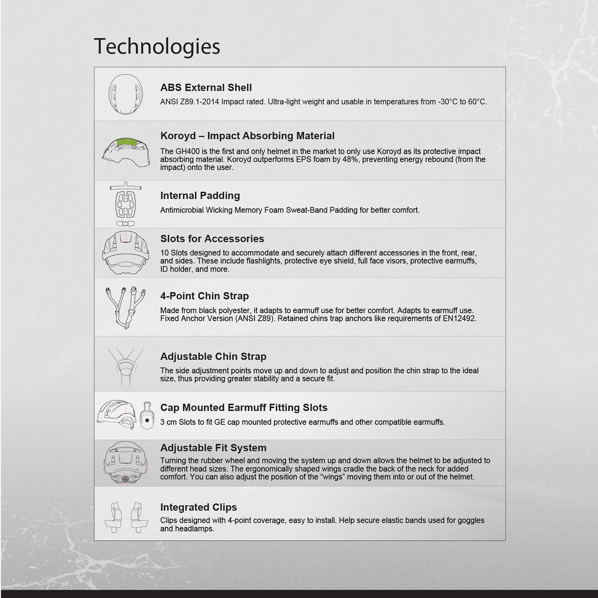 GH401 Safety Helmet tech