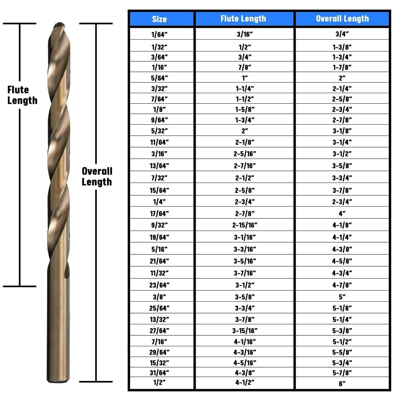 A chart of various drill dimensions