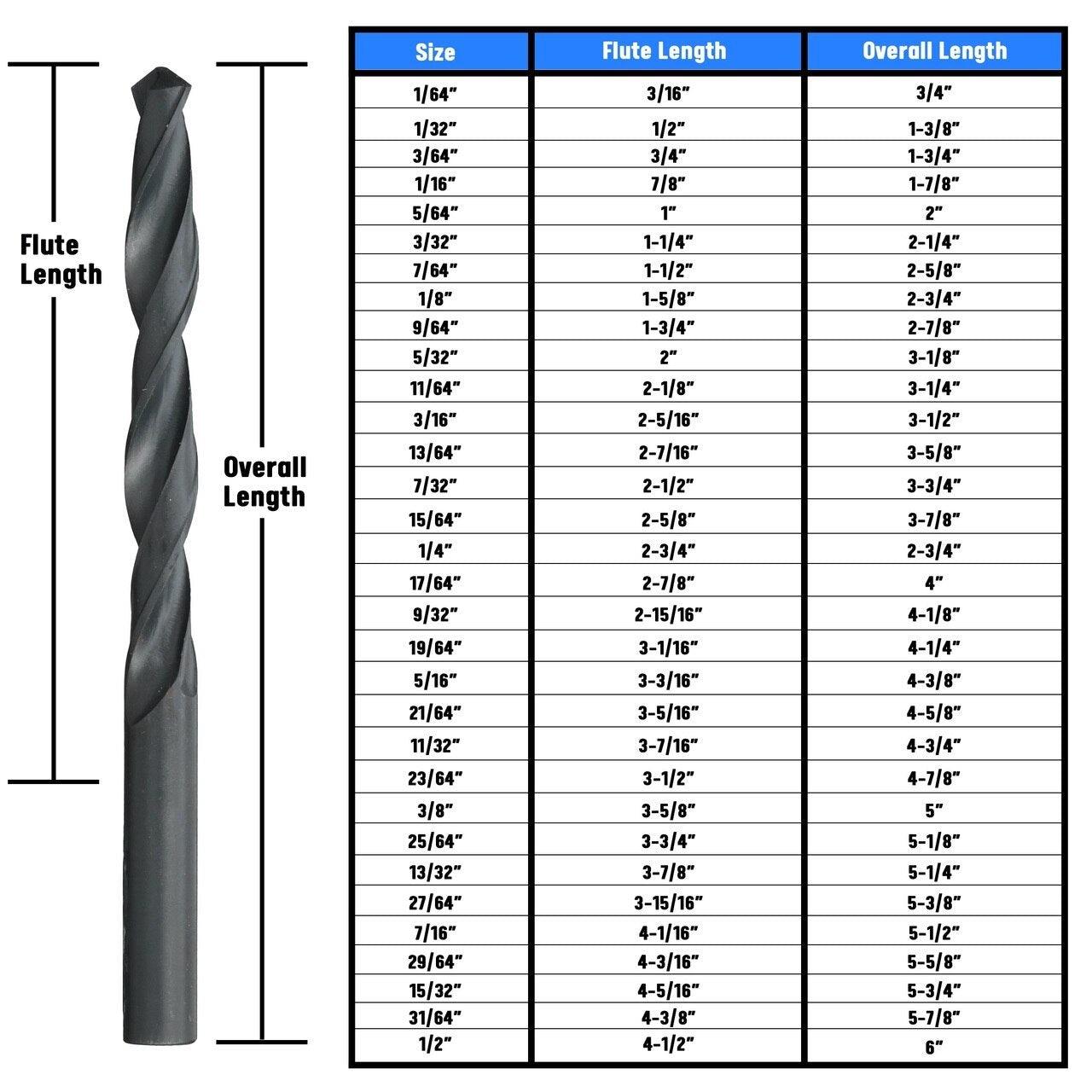 A chart of various drill dimensions