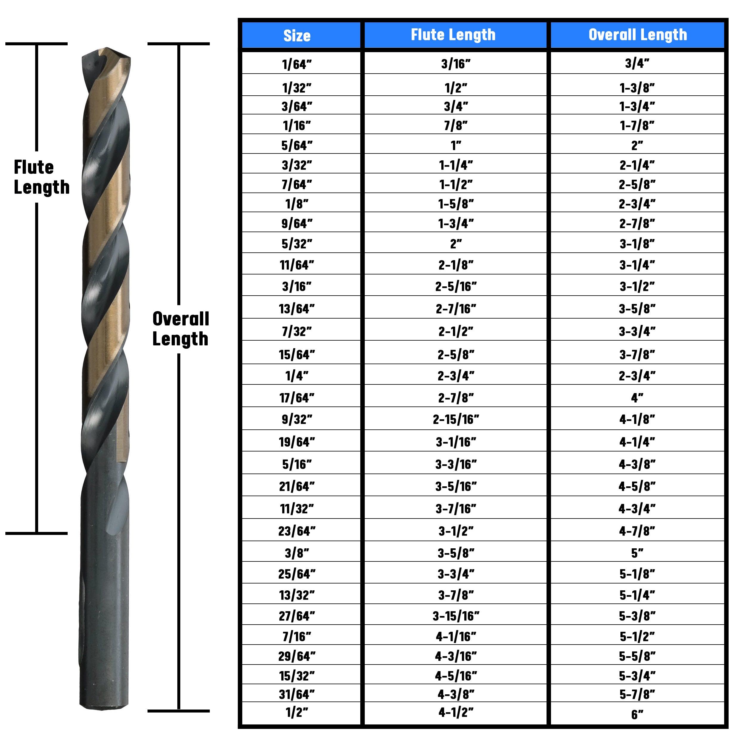 A chart of various drill dimensions