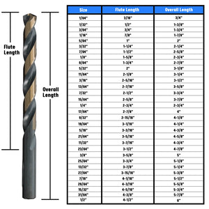 A chart of various drill dimensions 