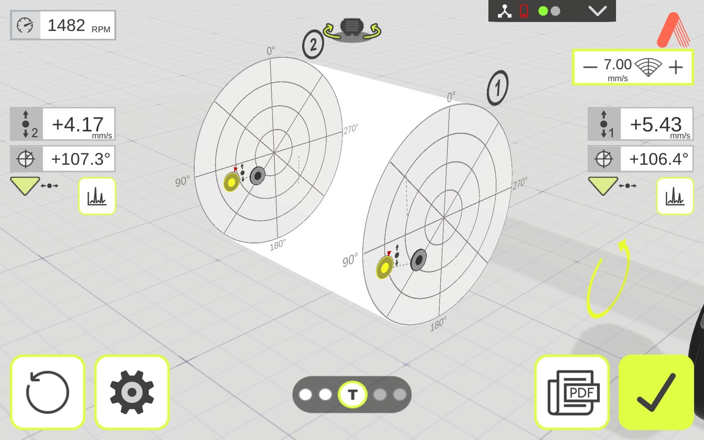 Control Plane Visualization